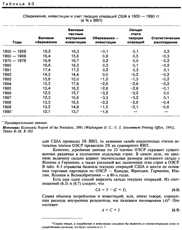 Формальный анализ сбережений, инвестиций и счета текущих операций