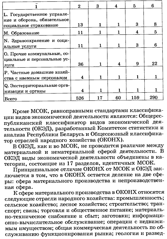 Отраслевая классификация видов экономической деятельности