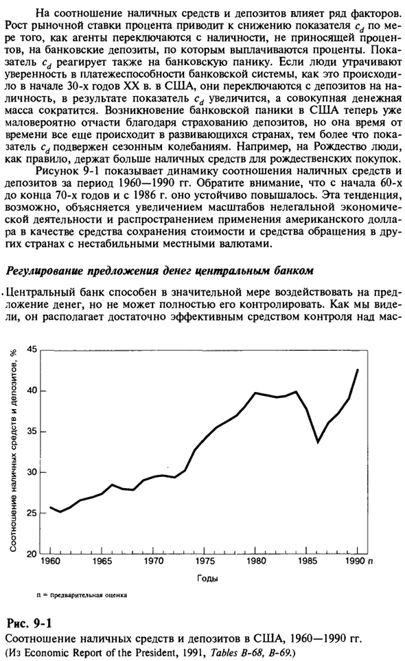 Денежный мультипликатор и предложение денег