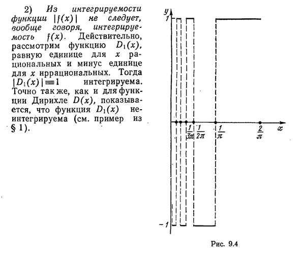 Классы интегрируемых функций