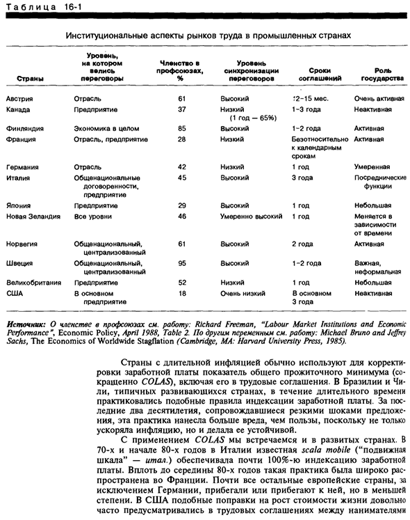 Институты рынка труда и динамика совокупного предложения