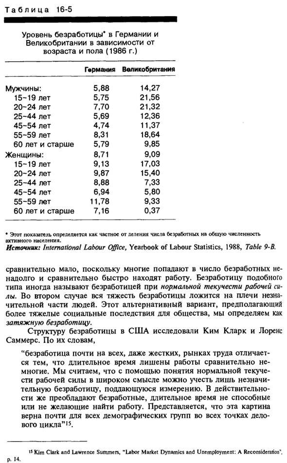 Детальный анализ безработицы