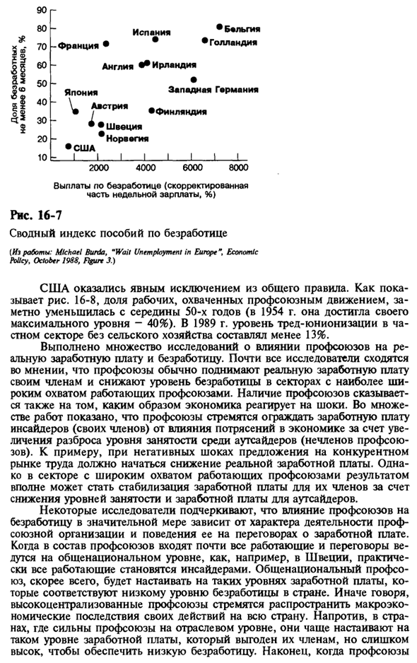 Факторы, определяющие уровень естественно безработицы