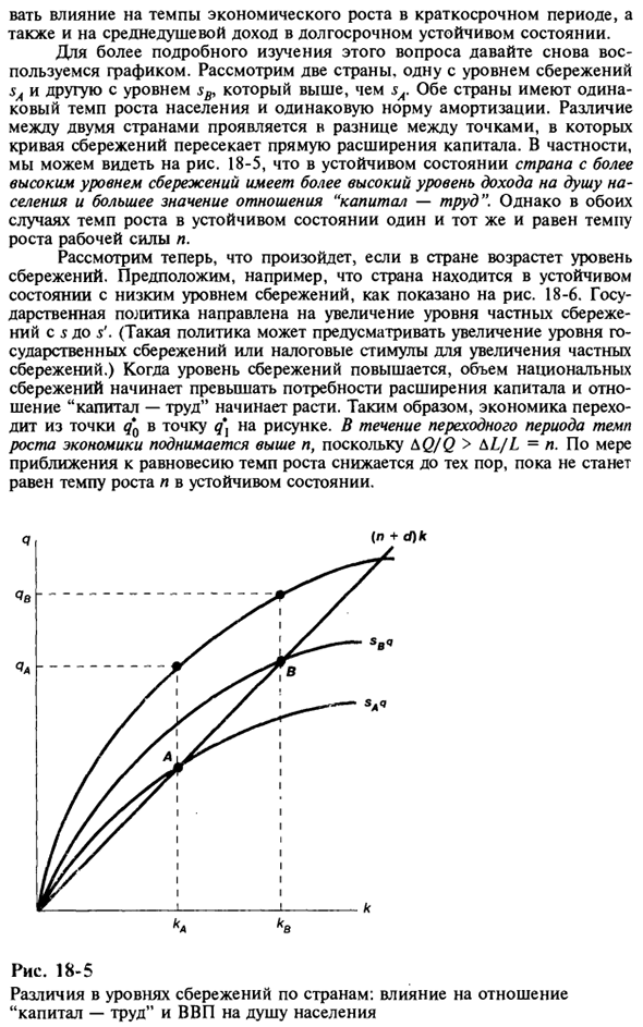 Модель роста Солоу