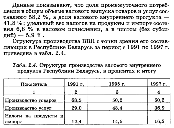 Показатели валового внутреннего продукта и валовой добавленной стоимости