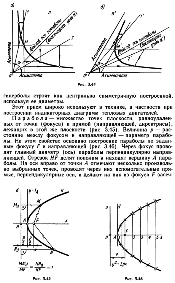 Кривые 2-го порядка (коники)