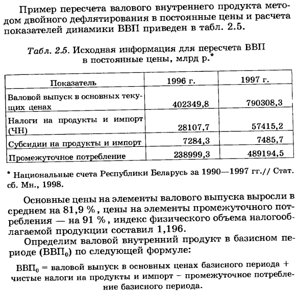 Изучение динамики валовой добавленной стоимости и валового внутреннего продукта