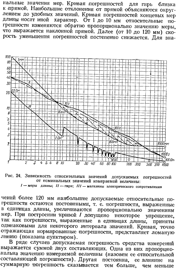 Классификация средств измерений