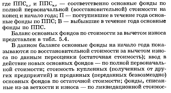 Виды оценки основных фондов. Балансы основных фондов