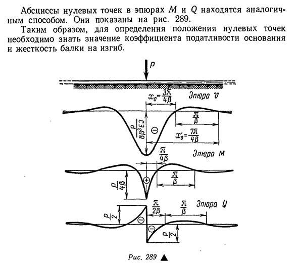 Расчет бесконечно длинной балки, лежащей на сплошном упругом основании при действии на нее одной сосредоточенной силы р