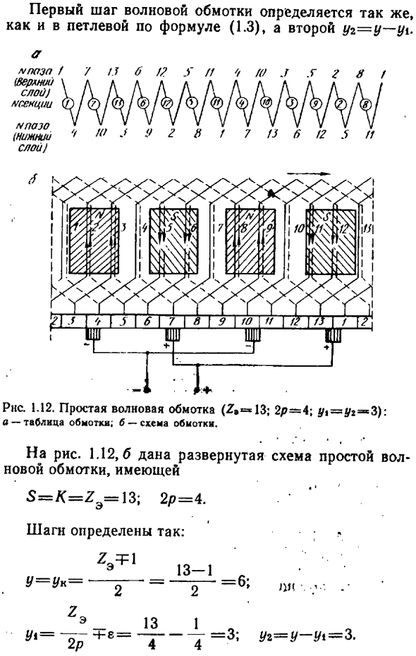 Обмотки якоря