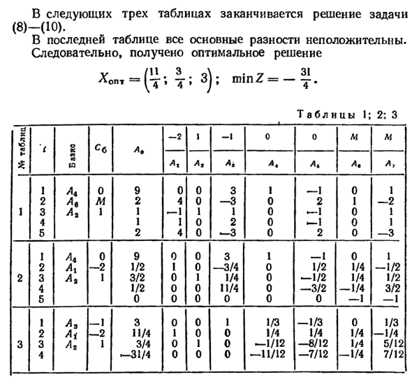 Симплексный метод с искусственным базисом