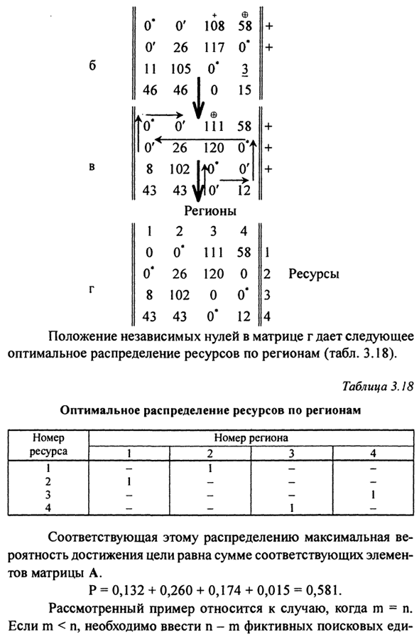 Нелинейное программирование (планирование)