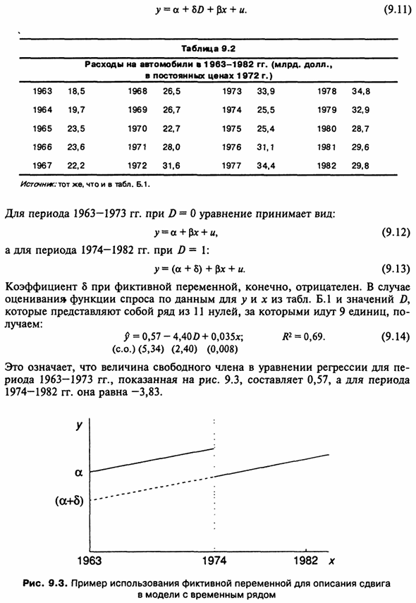 Иллюстрация использования фиктивной переменной