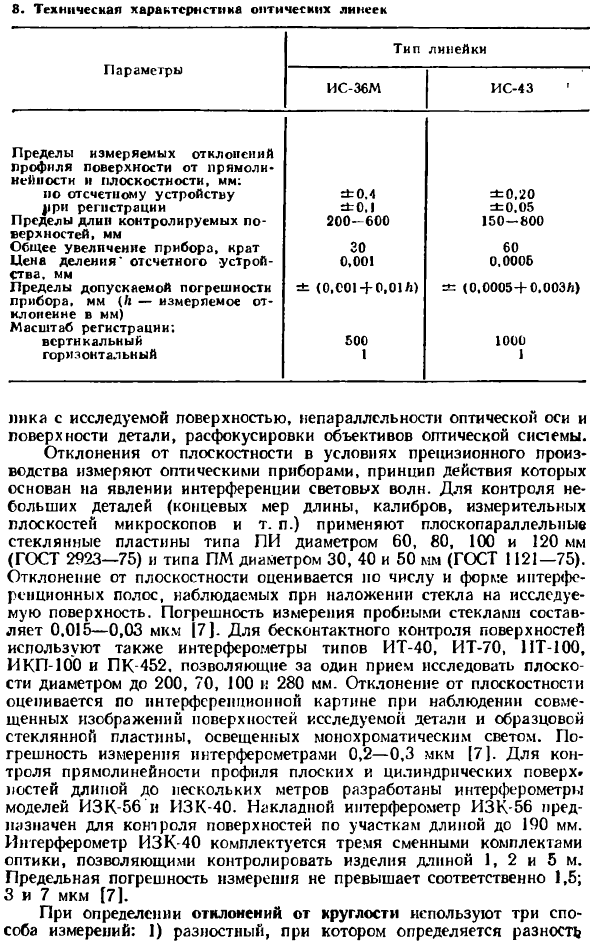 Измерение отклонений формы