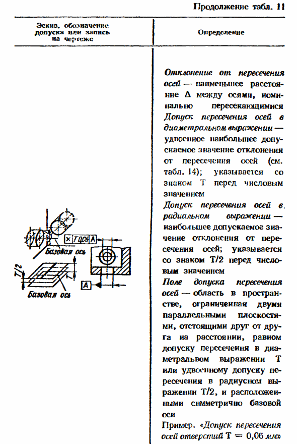 Отклонения и допуски расположения поверхностей. Суммарные отклонения и допуски формы и расположения