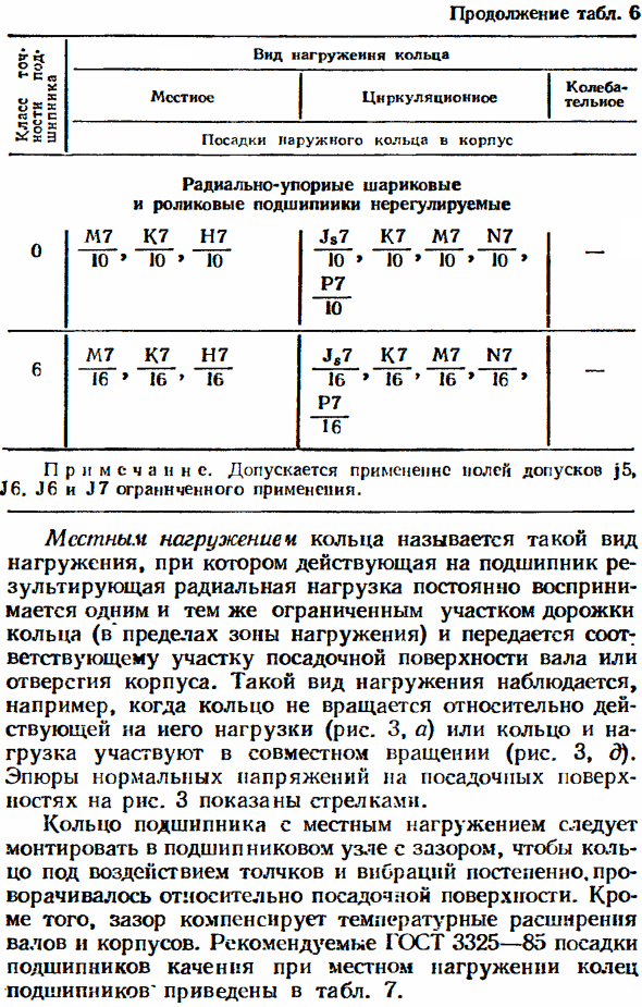 Посадки подшипников качения