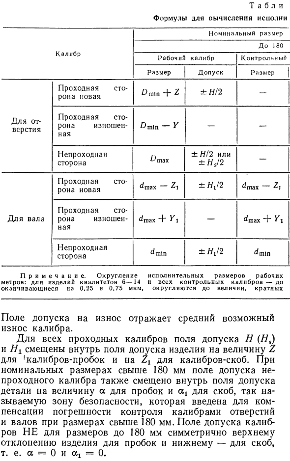 Гладкие калибры и их допуски