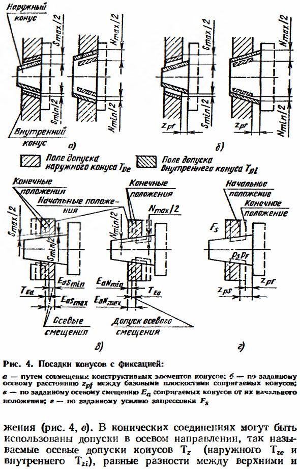Допуски и посадки конических соединений