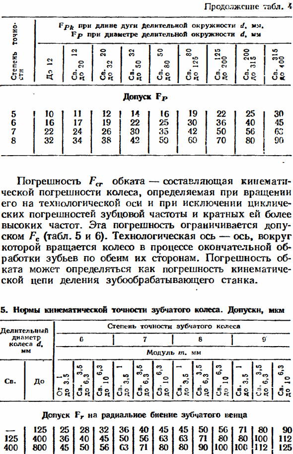 Кинематическая точность цилиндрических колёс и передач