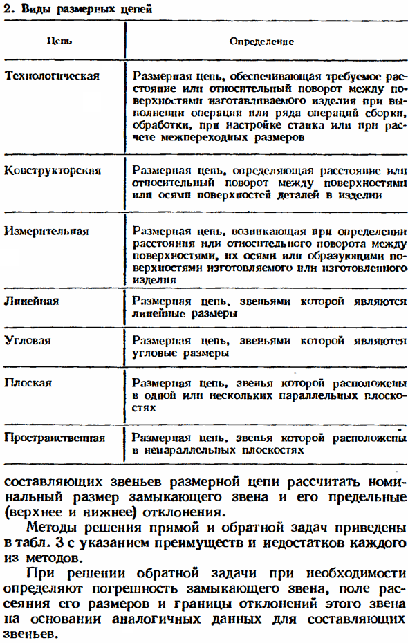 Допуски размеров, входящих в размерные цепи