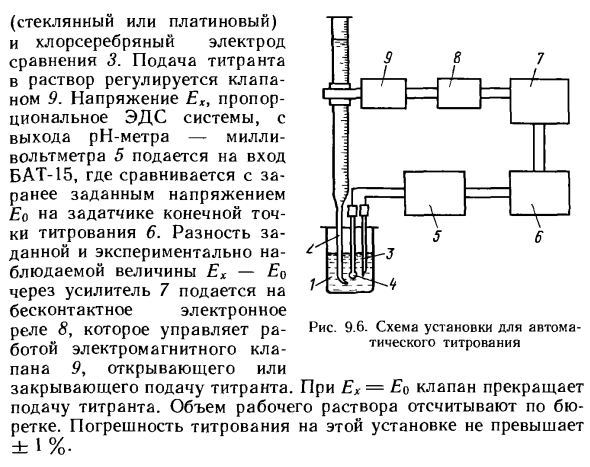 Автоматическое титрование