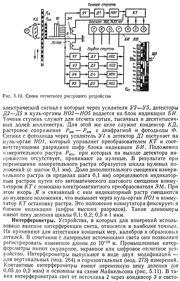 Универсальные измерительные средства