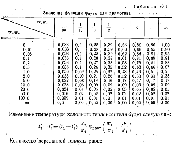 Средний температурный напор