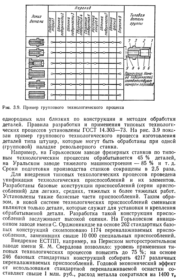 Единая система технологической подготовки производства (ЕСТПП)