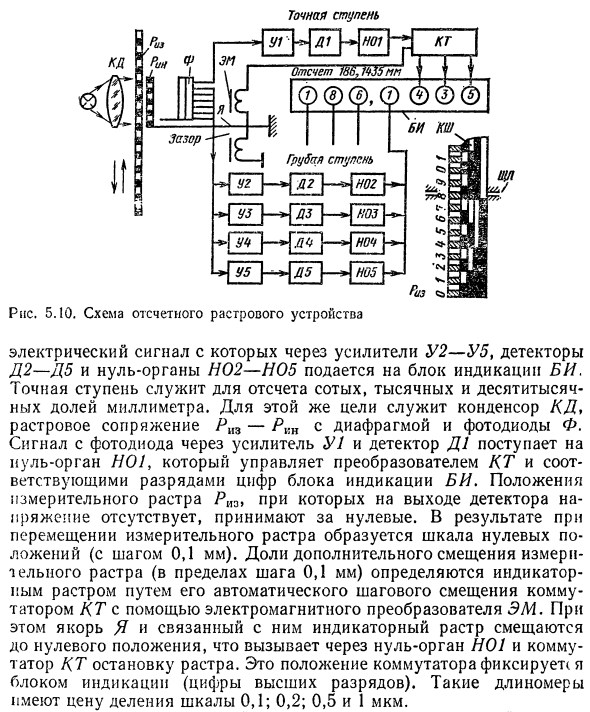 Длиномеры