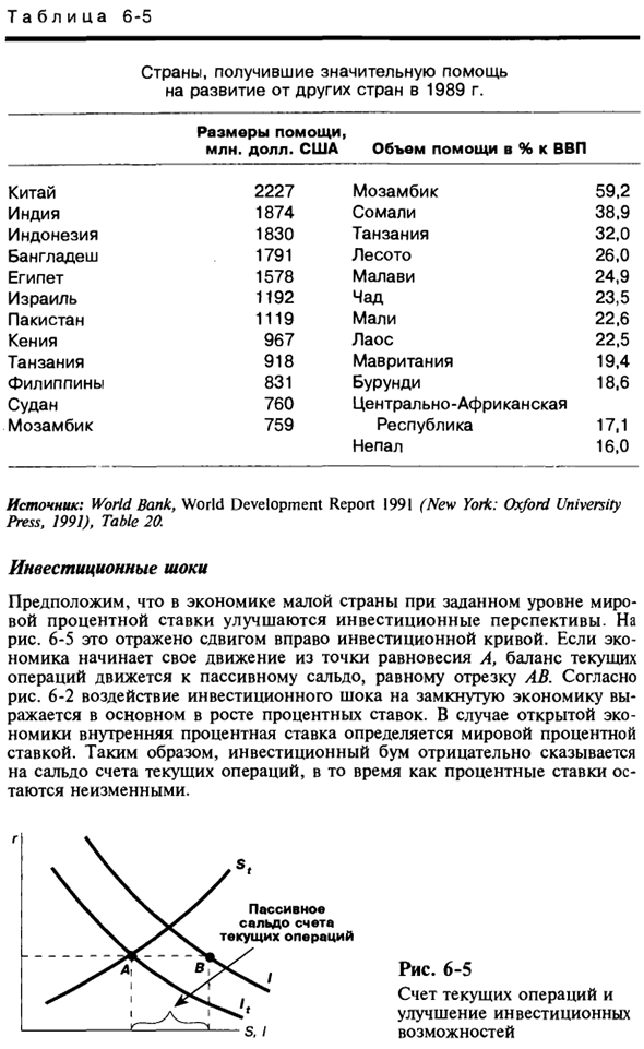 Определение счета текущих операций