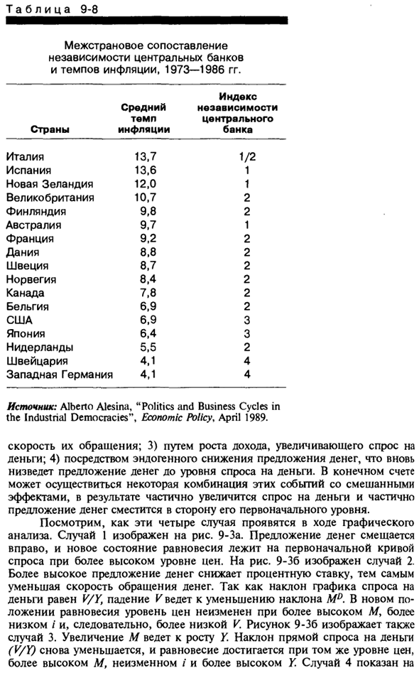 Равновесие на денежном рынке