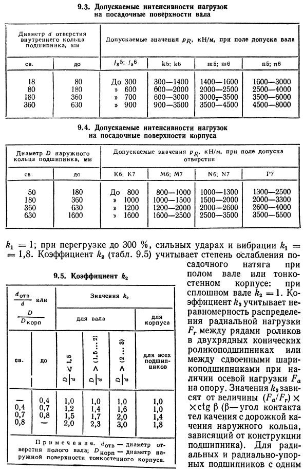 Система допусков и посадок для подшипников качения