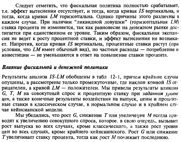 Влияние макроэкономической политики на совокупный спрос