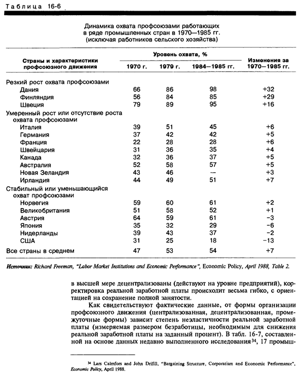 Факторы, определяющие уровень естественно безработицы