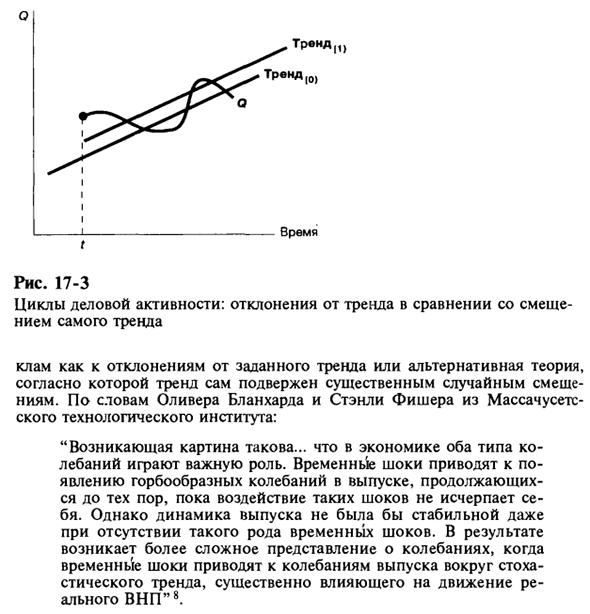 Некоторые общие характеристики экономических циклов