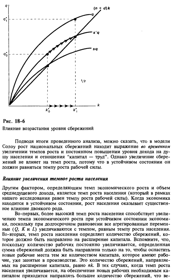 Модель роста Солоу