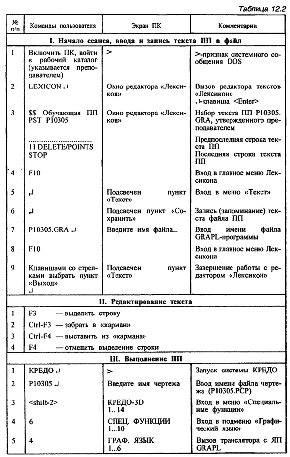 Разработка обучающей ПП "Пластина" - PST