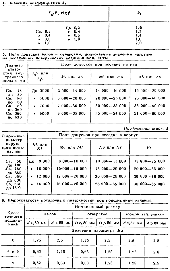 Допуски и посадки подшипников качения