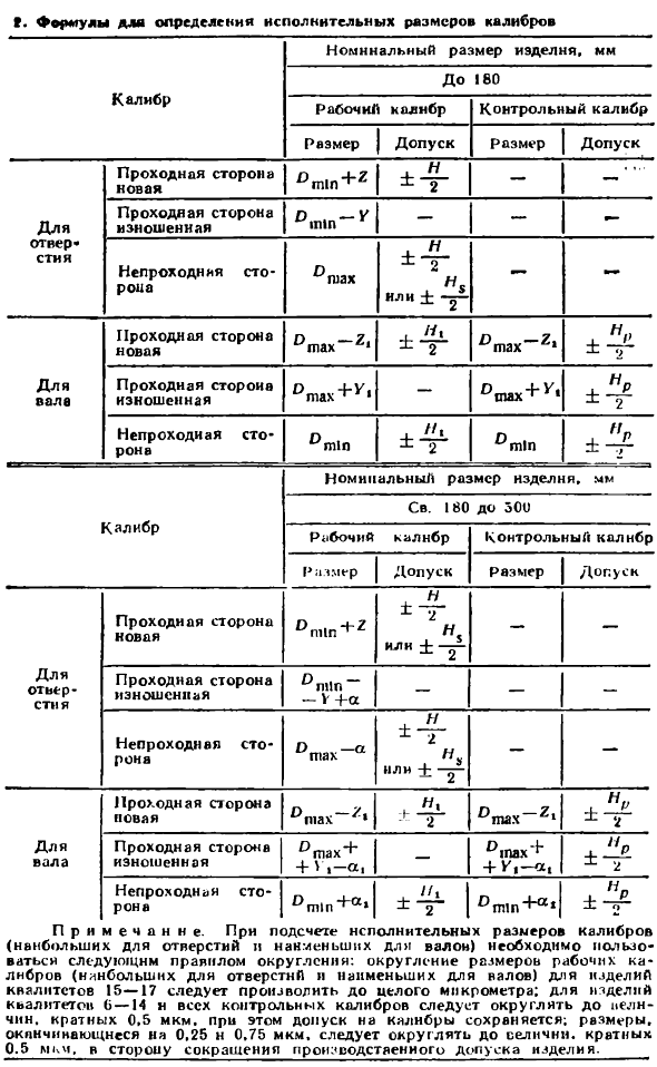 Калибры для контроля гладких изделий