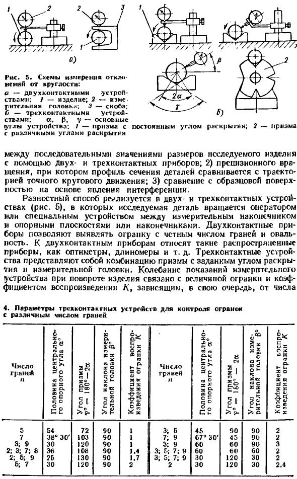 Измерение отклонений формы