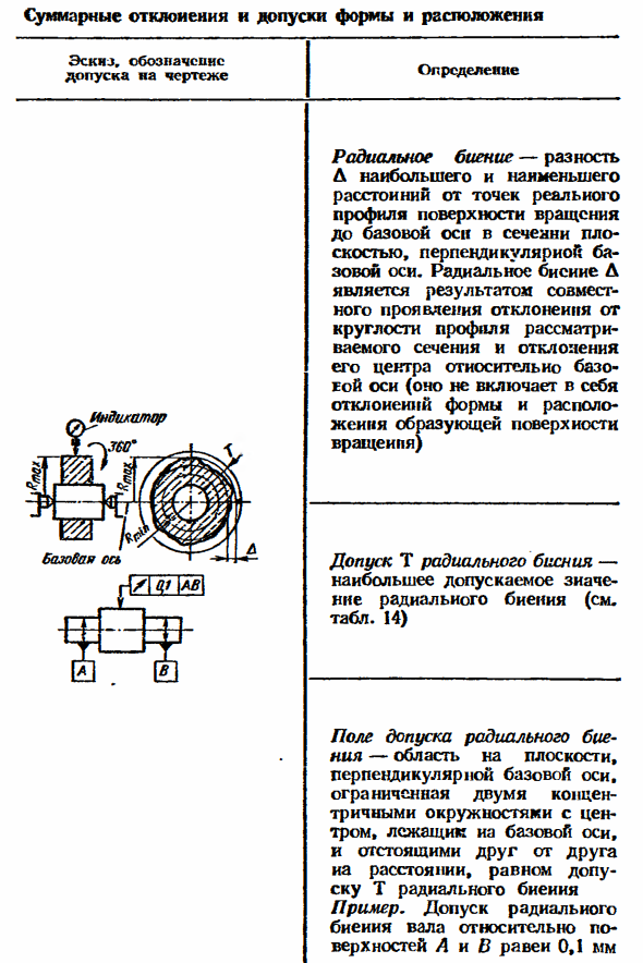 Отклонения и допуски расположения поверхностей. Суммарные отклонения и допуски формы и расположения