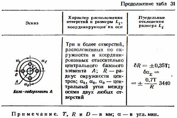 Допуски расположения осей отверстий под крепежные детали