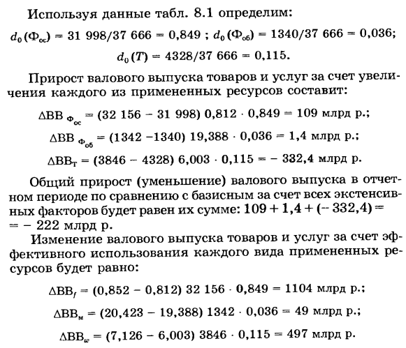 Изучение факторов эффективности производства