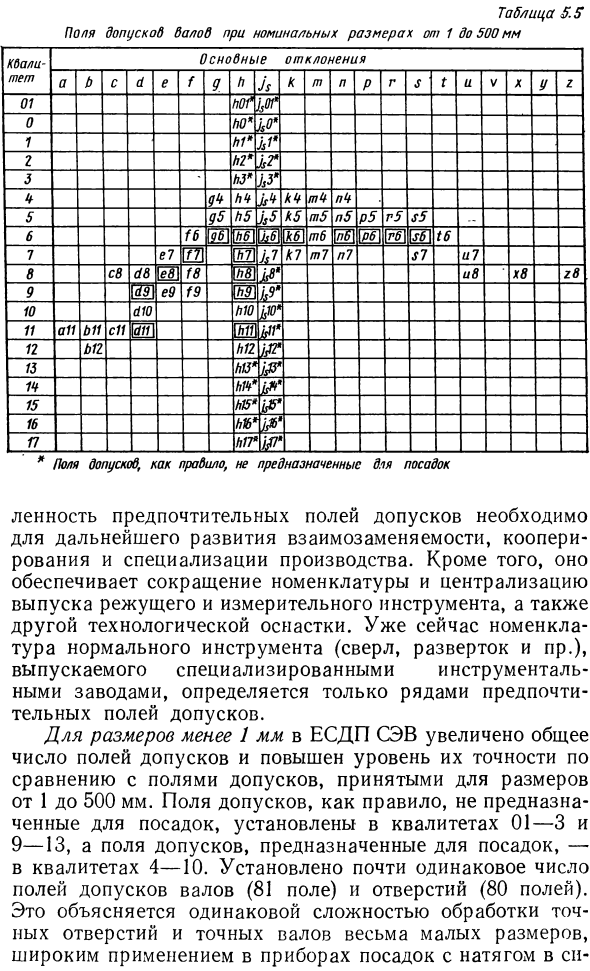 Образование посадок в ЕСДП СЭВ