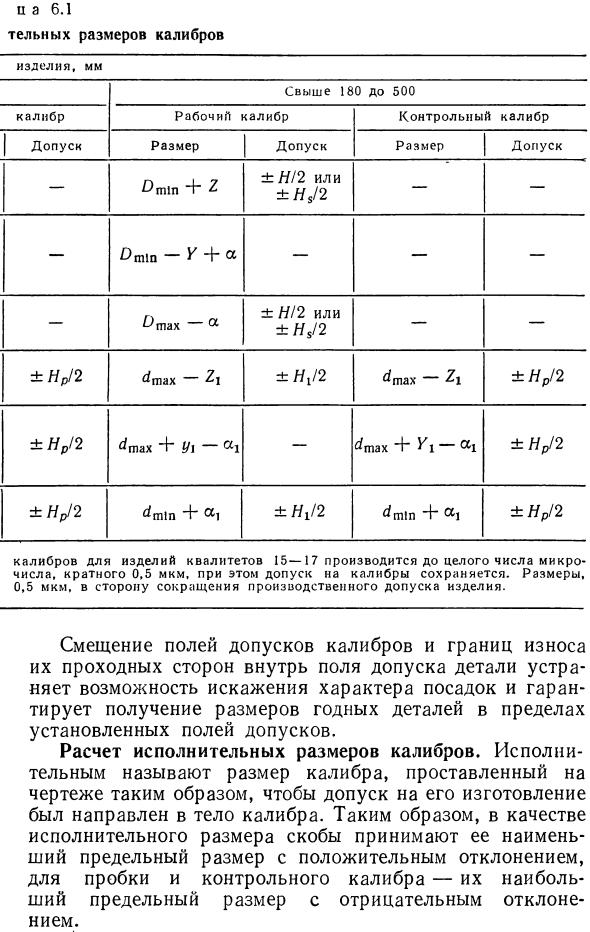 Гладкие калибры и их допуски