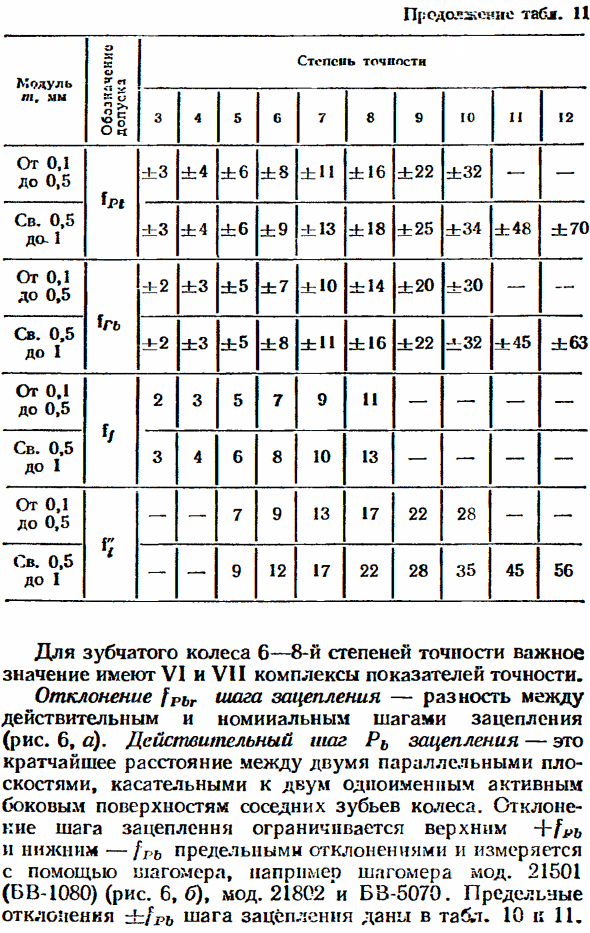 Плавность работы цилиндрических колёс и передач