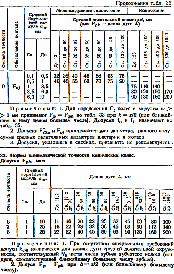 Допуски зубчатых конических передач