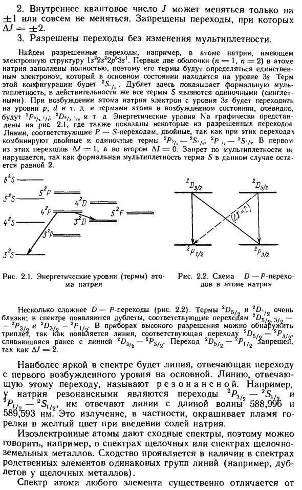 Спектральные термы