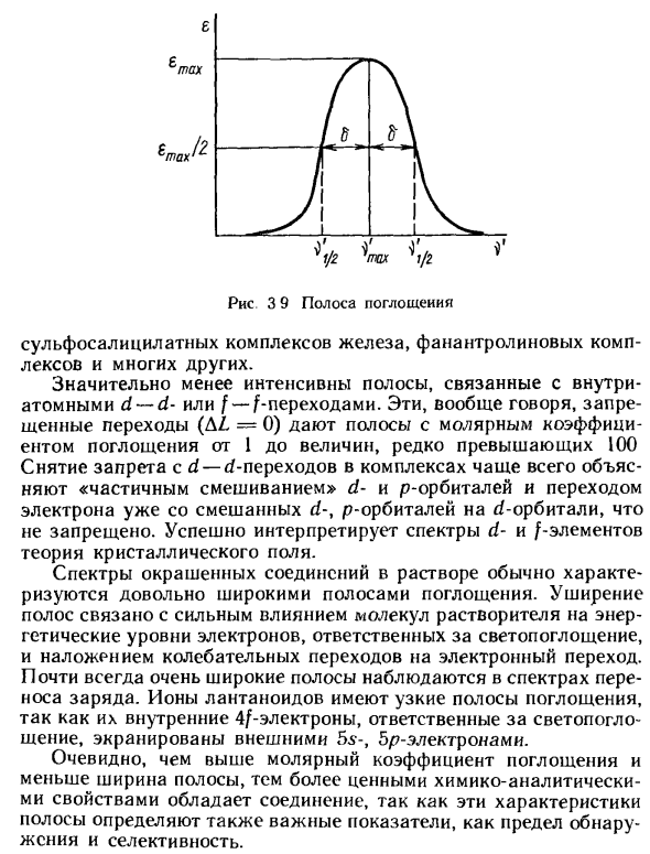 Интенсивность поглощения